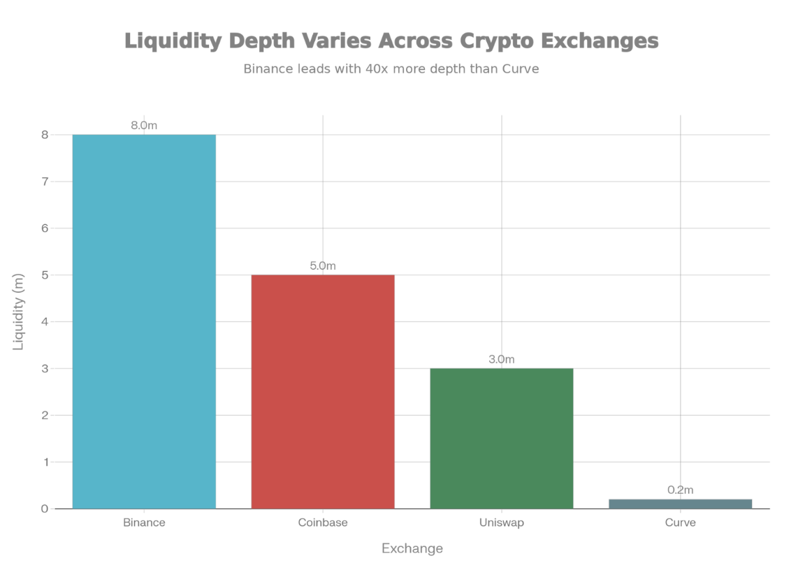 Top Crypto Market Makers [Liquidity Providers] List In 2026