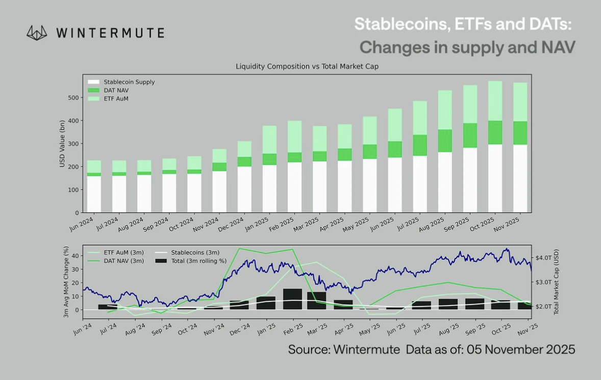Top Crypto Market Makers [Liquidity Providers] List In 2026