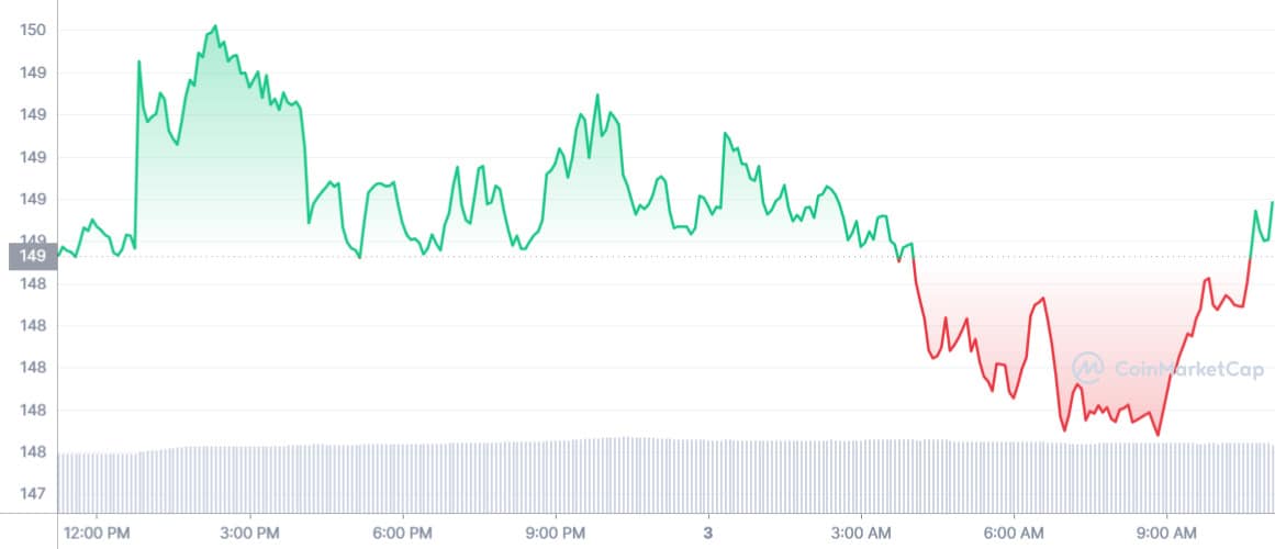 Monero