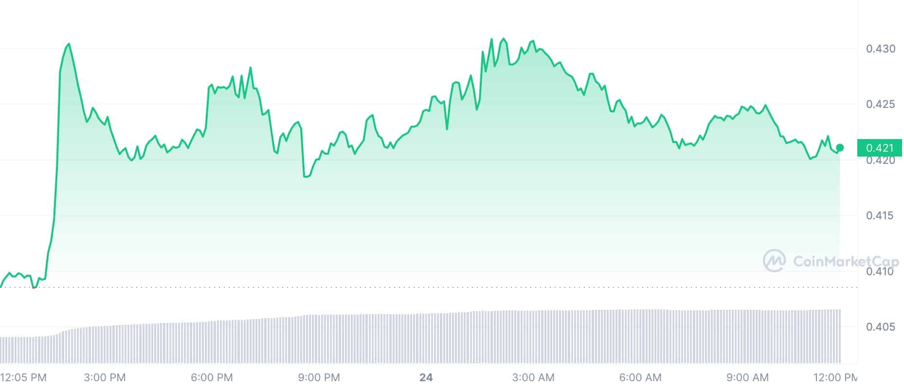 Crypto Prices Today: XRP