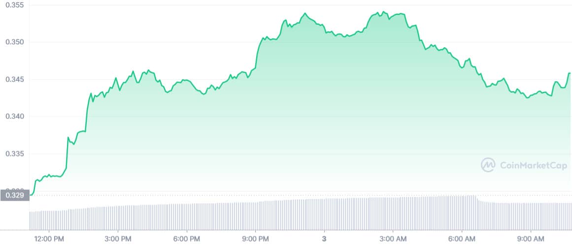 XRP