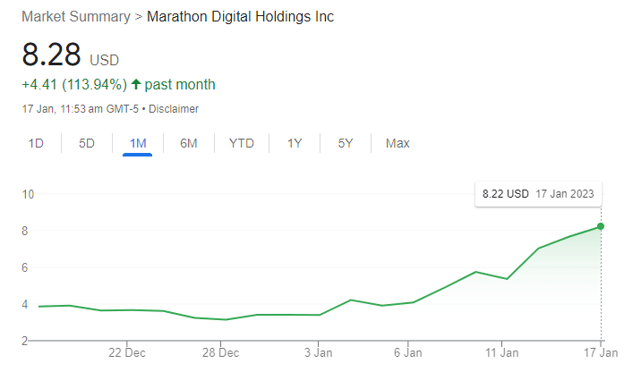 Marathon Digital