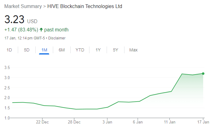 HIVE Blockchain 