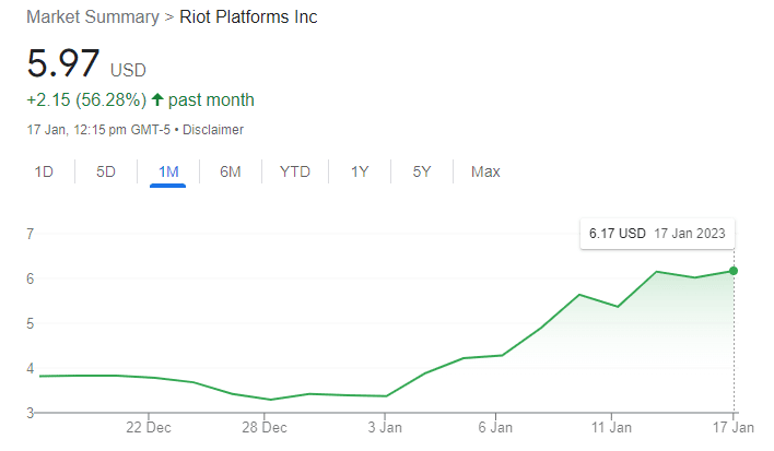 Riot Platforms