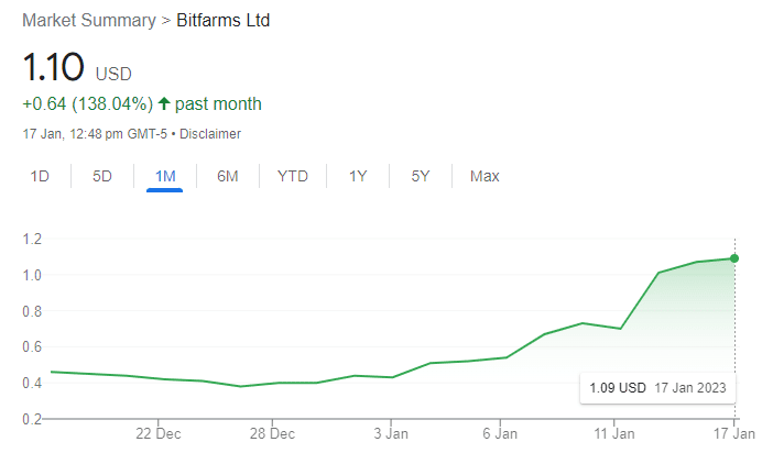 Bitfarms 