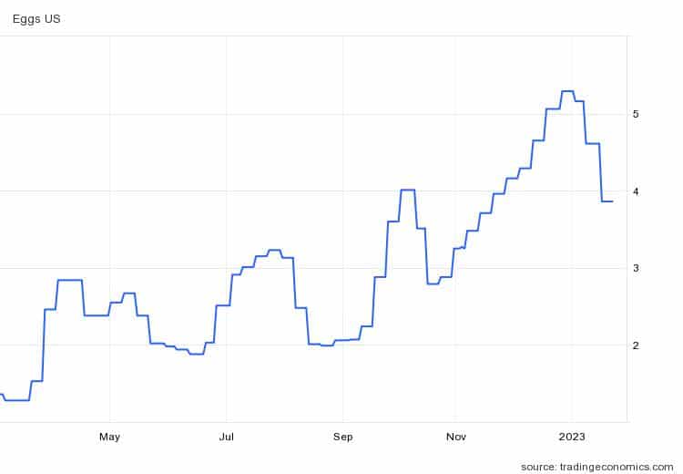 BTC vs Egg