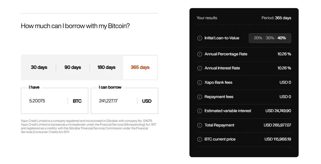xapobank loan rates