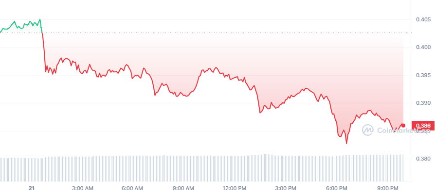 Crypto Prices Today: ADA