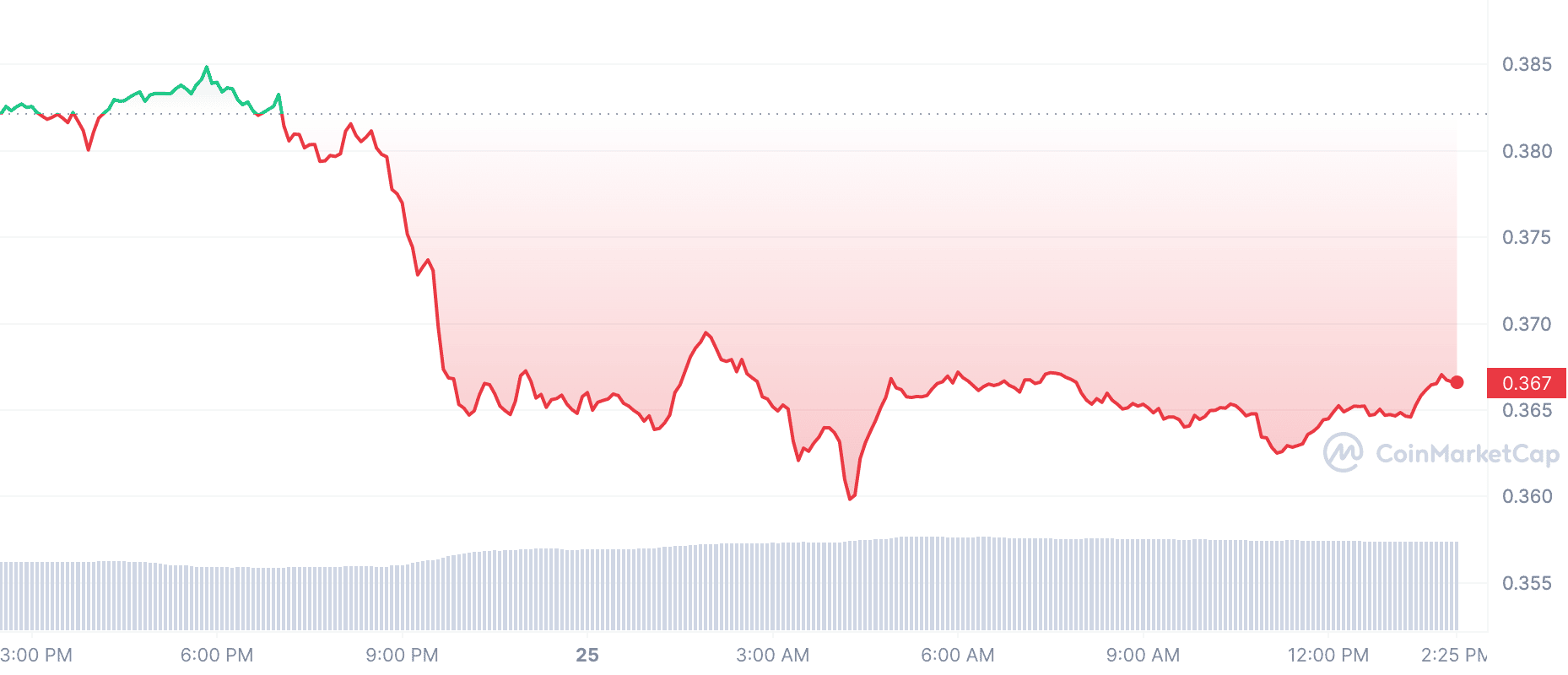 Crypto Prices Today: ADA