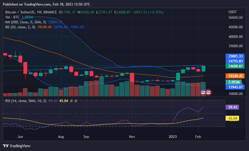 Bitcoin price