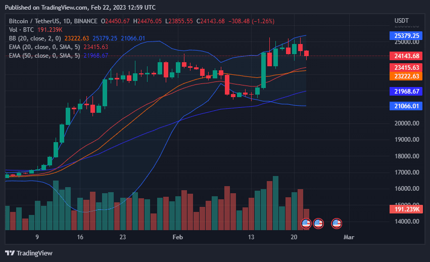 Bitcoin price