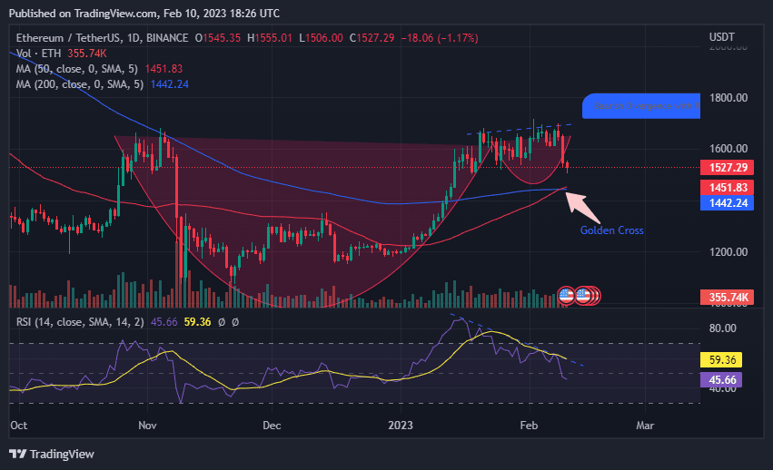Ethereum price