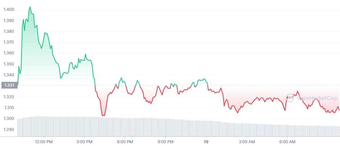 NFT Tokens: Flow