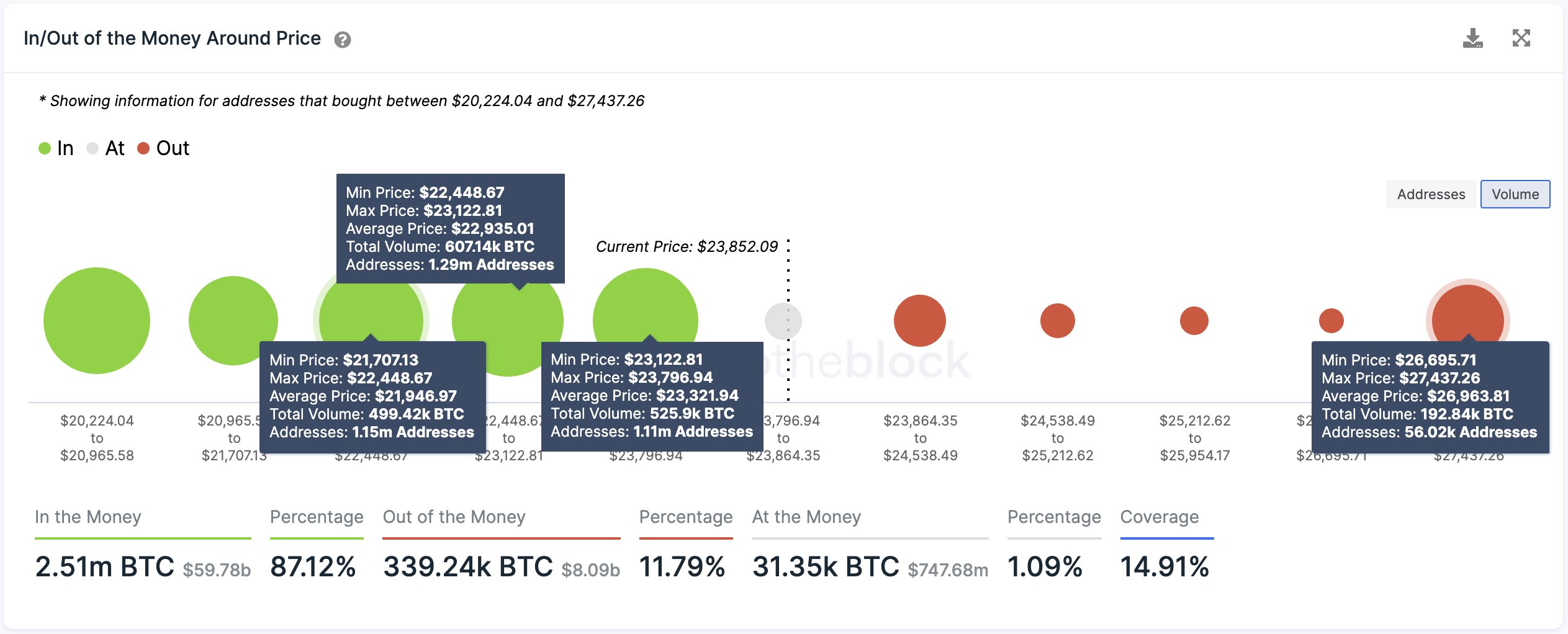 Bitcoin Price