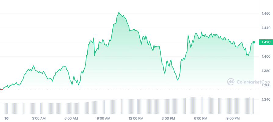 Crypto Prices Today: MATIC