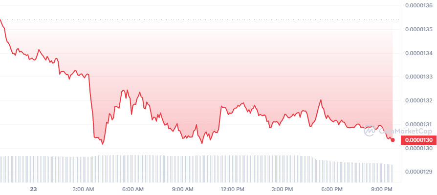 Crypto Prices Today: SHIB