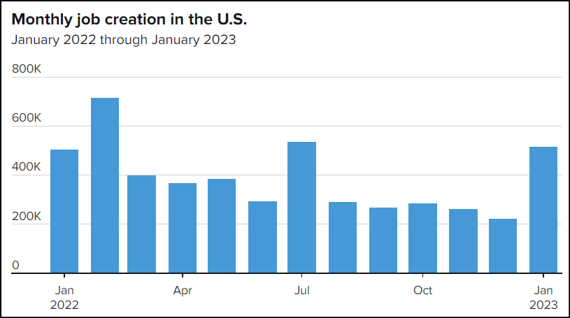 unemployment rate