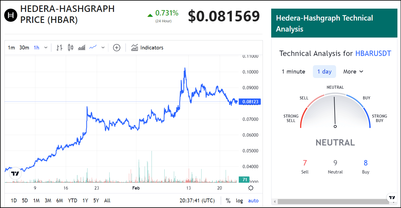 HBAR Crypto News