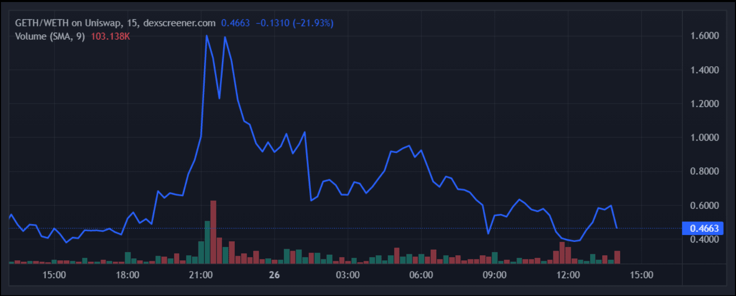 crypto news