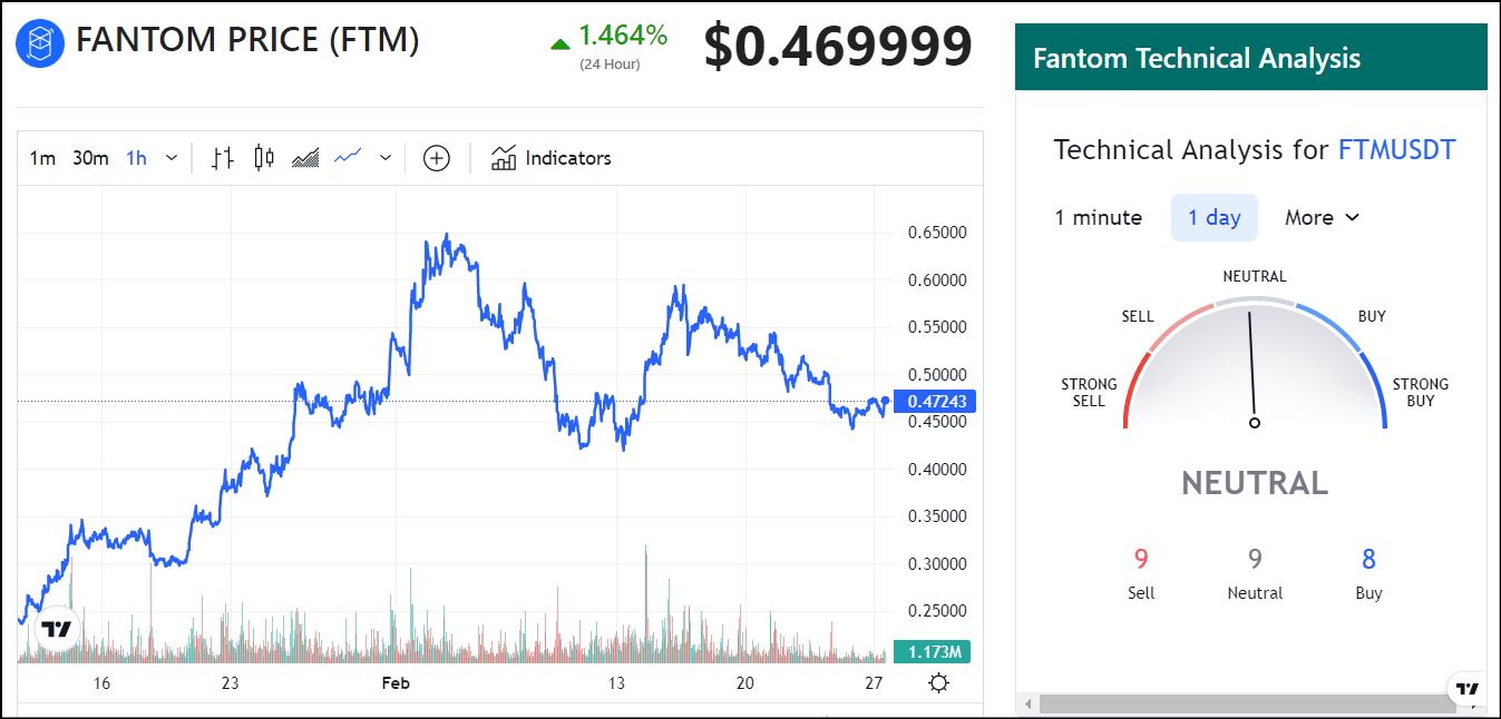 Fantom (FTM) Price