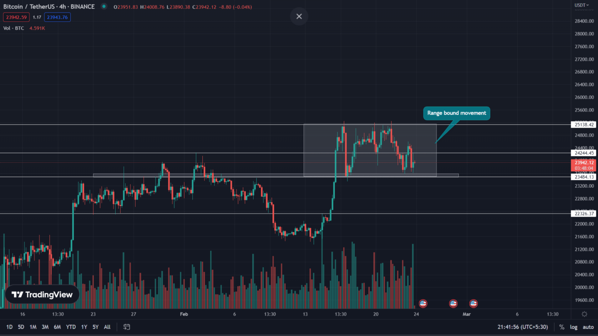 Bitcoin Price Prediction