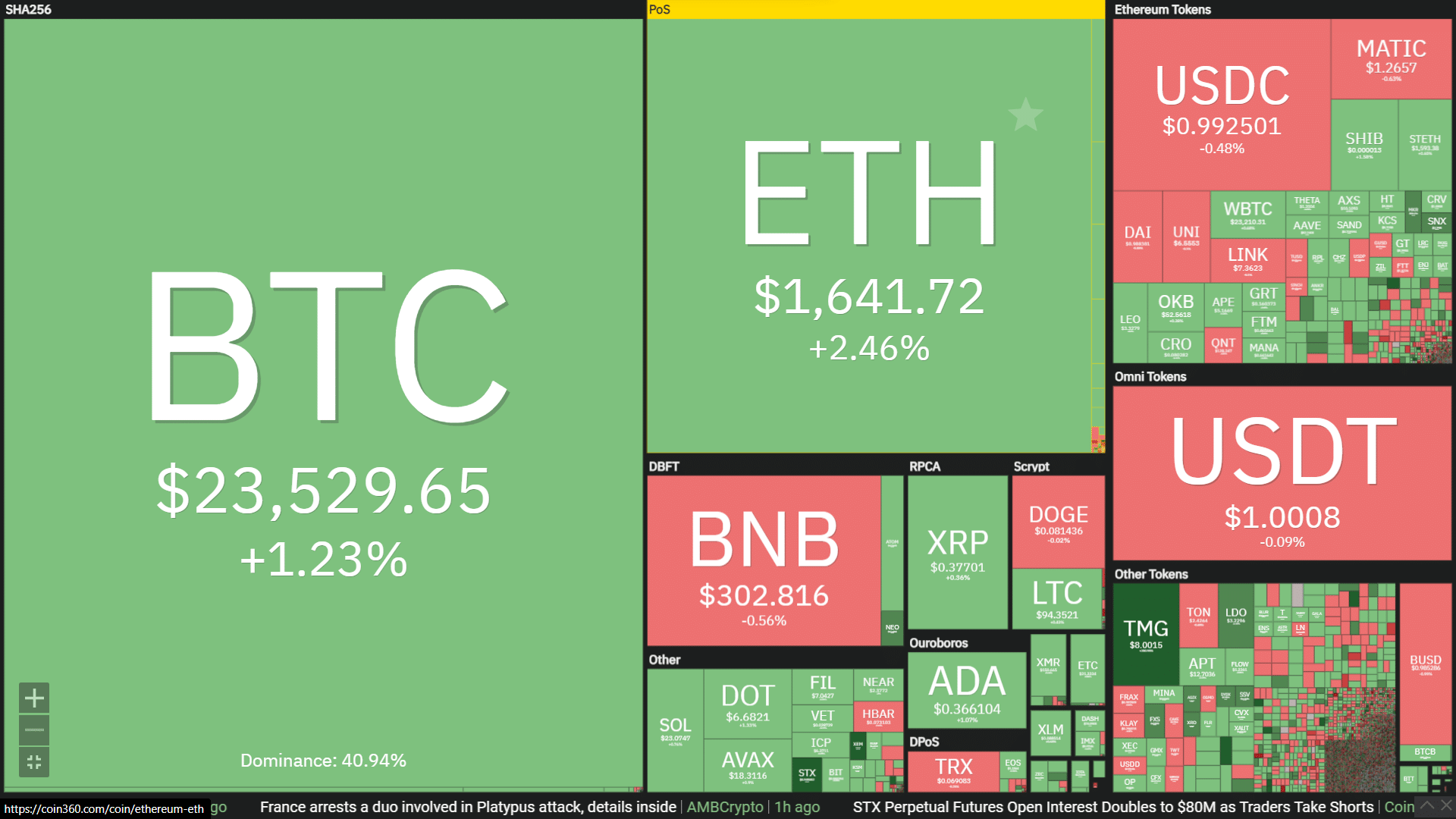 heatmap of cryptocurrency prices