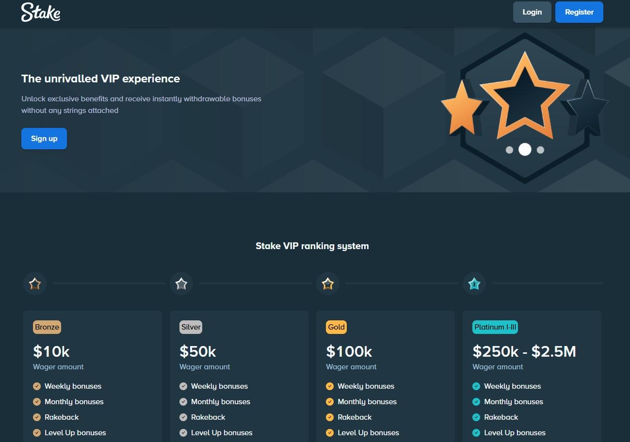 Stake VIP Ranking System