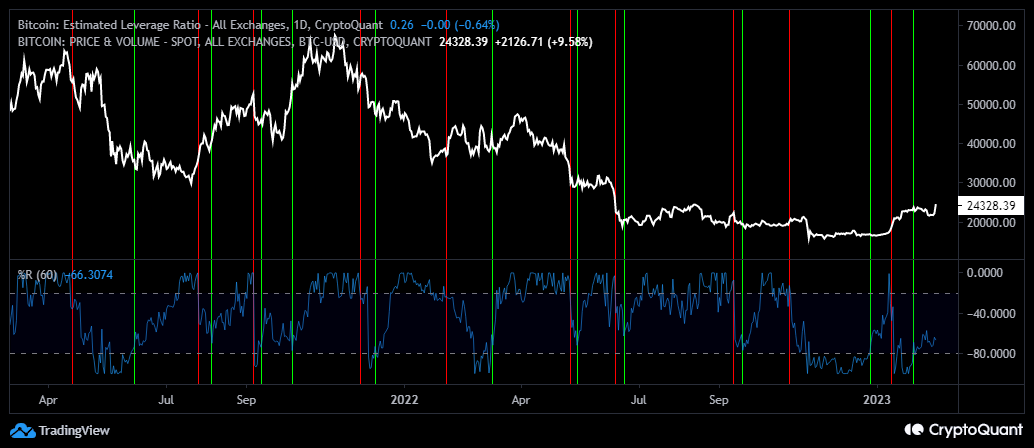 Bitcoin price
