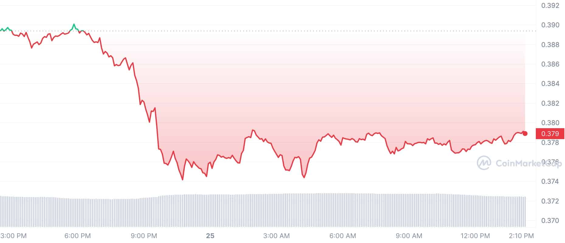 Crypto Prices Today: XRP