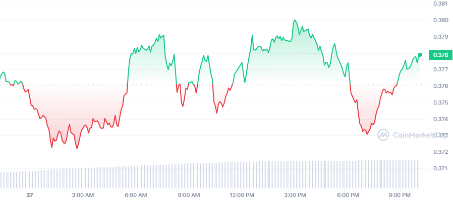 Crypto Prices Today: XRP