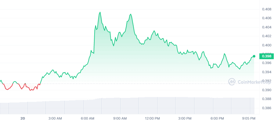 Crypto Prices Today: XRP
