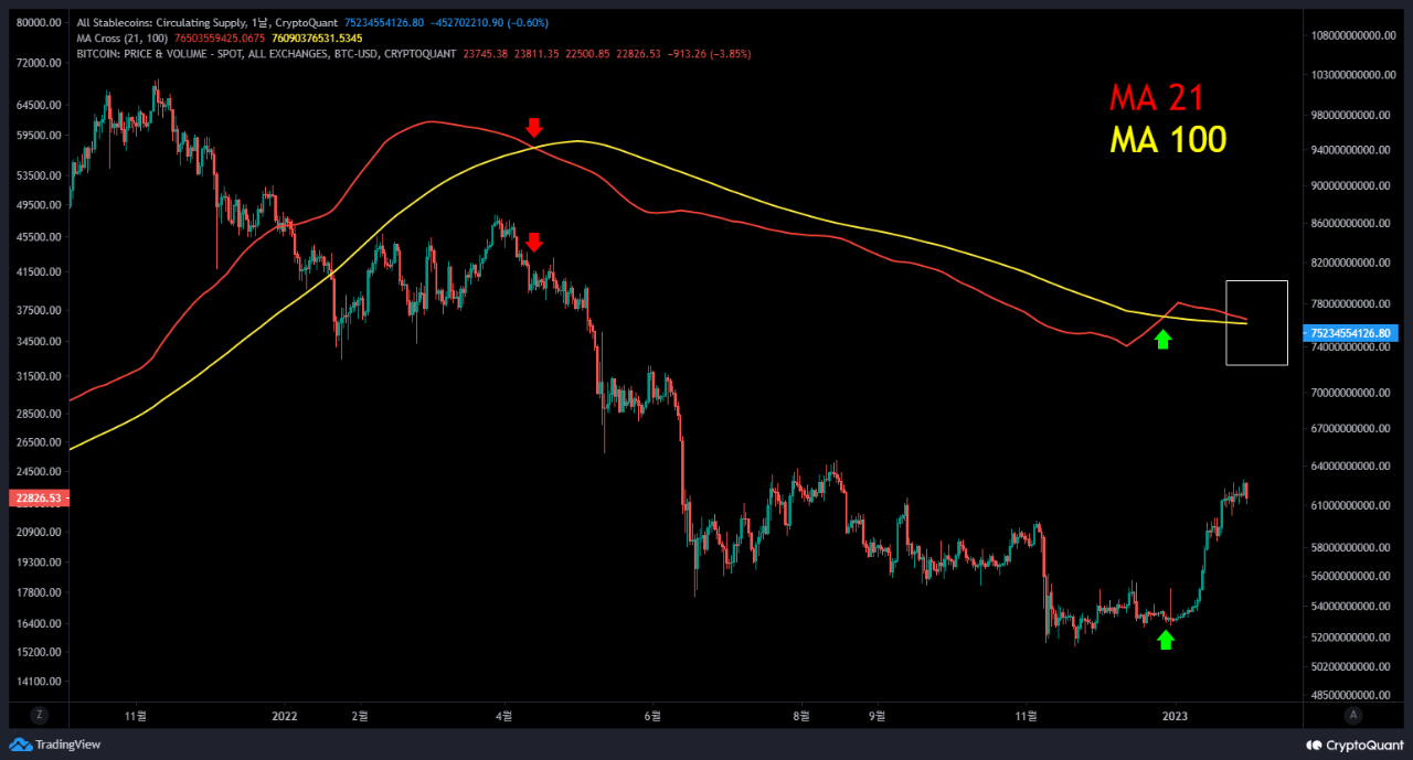 Bitcoin price