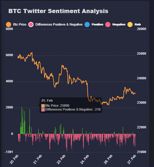 Bitcoin price