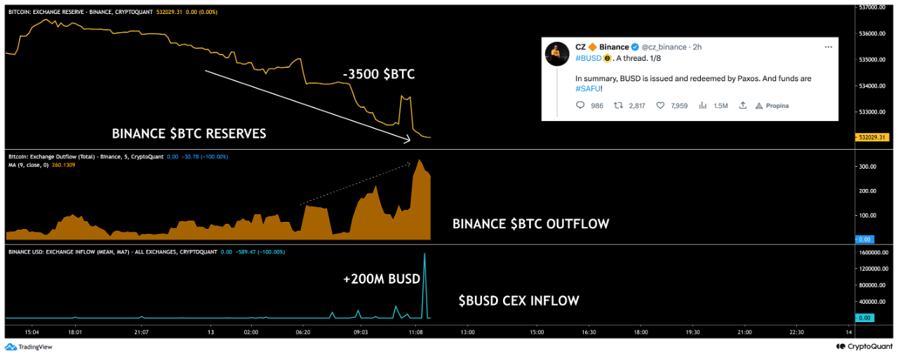 Binance outflow and inflows