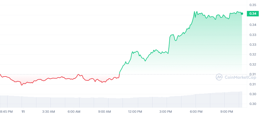 Crypto Prices Today: ADA