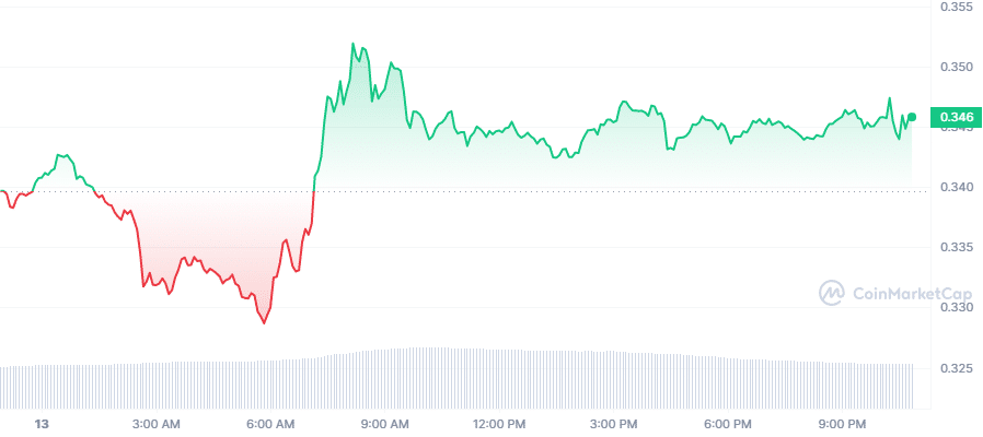 Crypto Prices Today: ADA