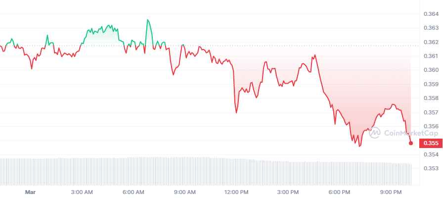 Crypto Prices Today: ADA