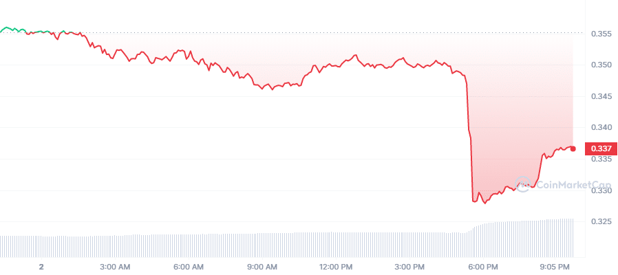 Crypto Prices Today: ADA