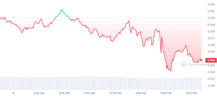Crypto Prices Today: ADA