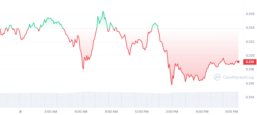 Crypto Prices Today