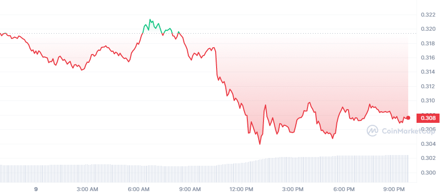 Crypto Prices Today: ADA
