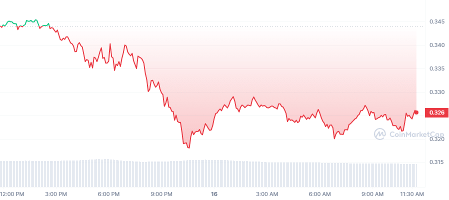 Crypto Prices Today: ADA
