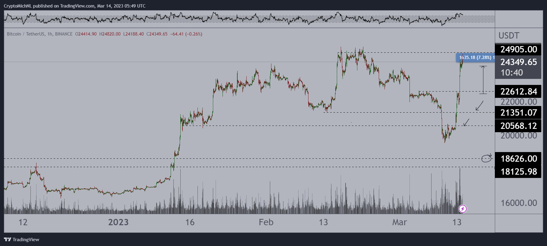 Bitcoin price