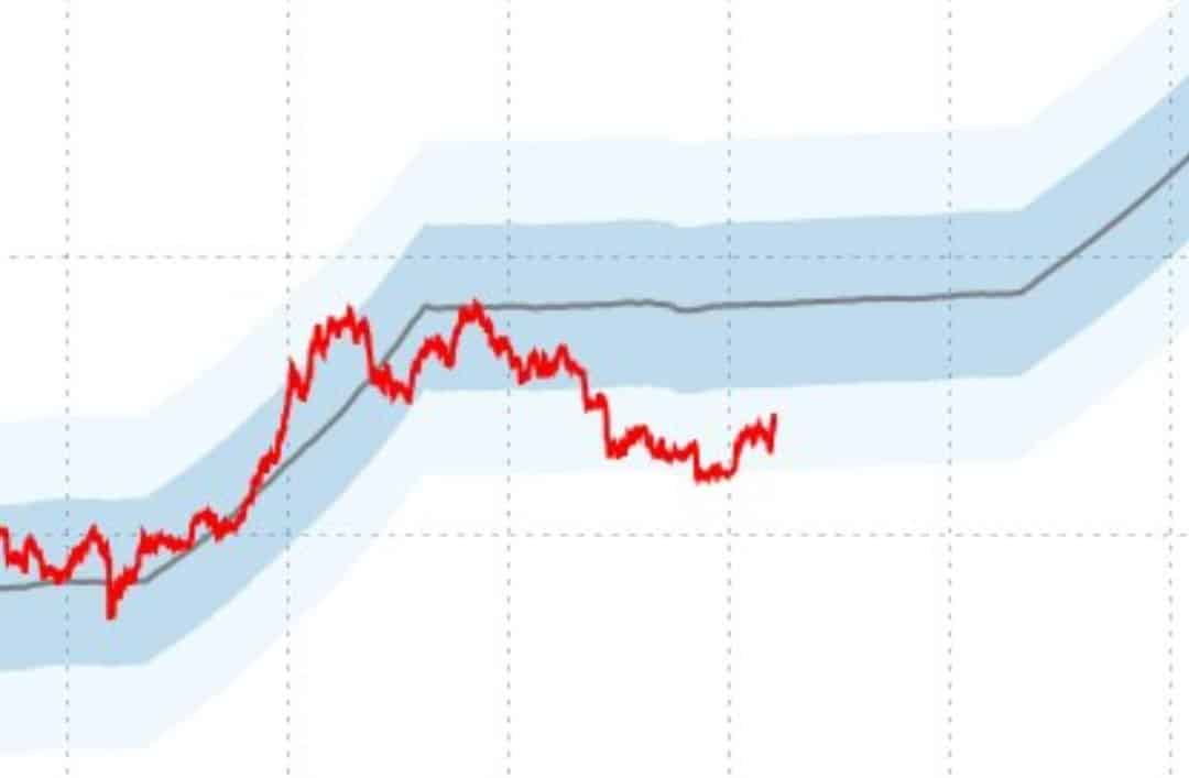 Bitcoin price