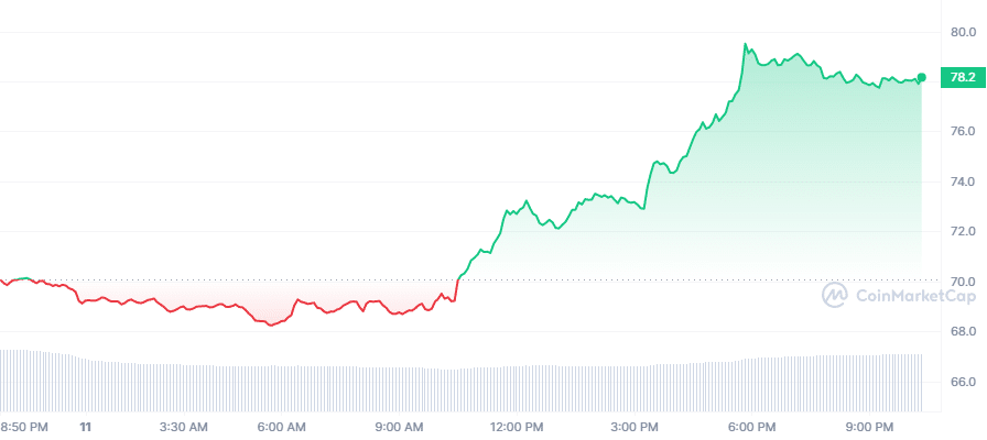 LTC