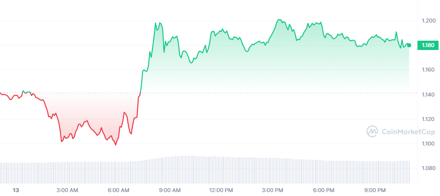 Crypto Prices Today: MATIC