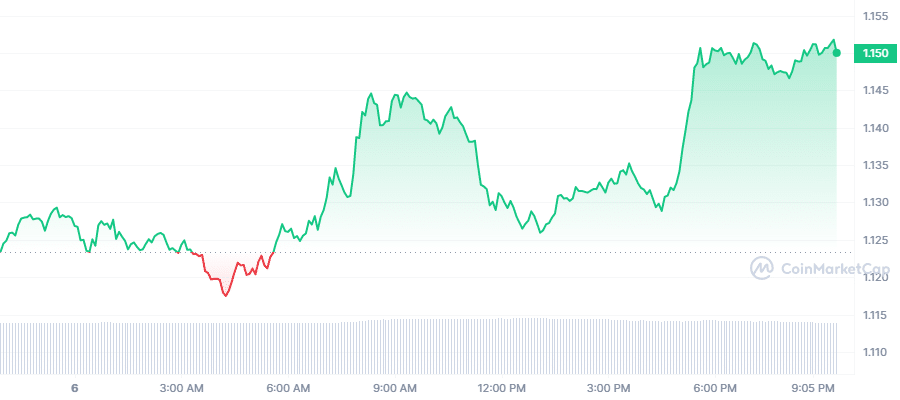 Crypto Prices Today: MATIC