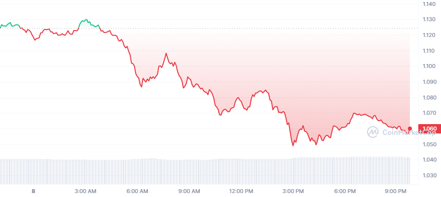 Crypto Prices Today