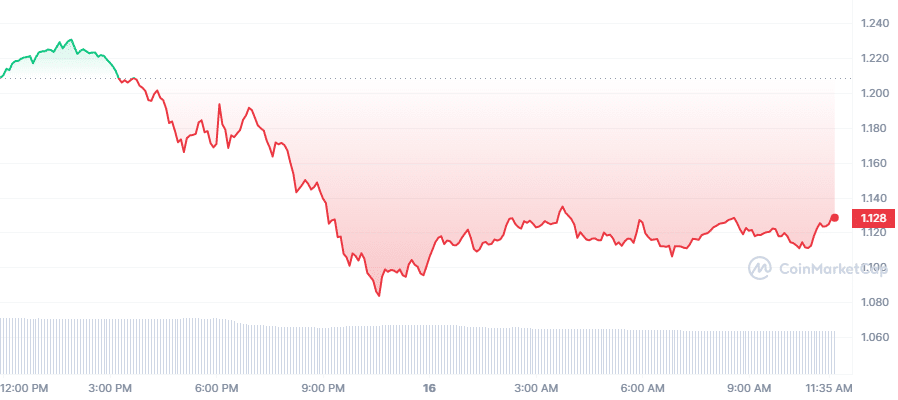 Crypto Prices Today: MATIC