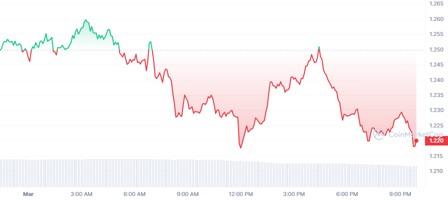 Crypto Prices Today: MATIC